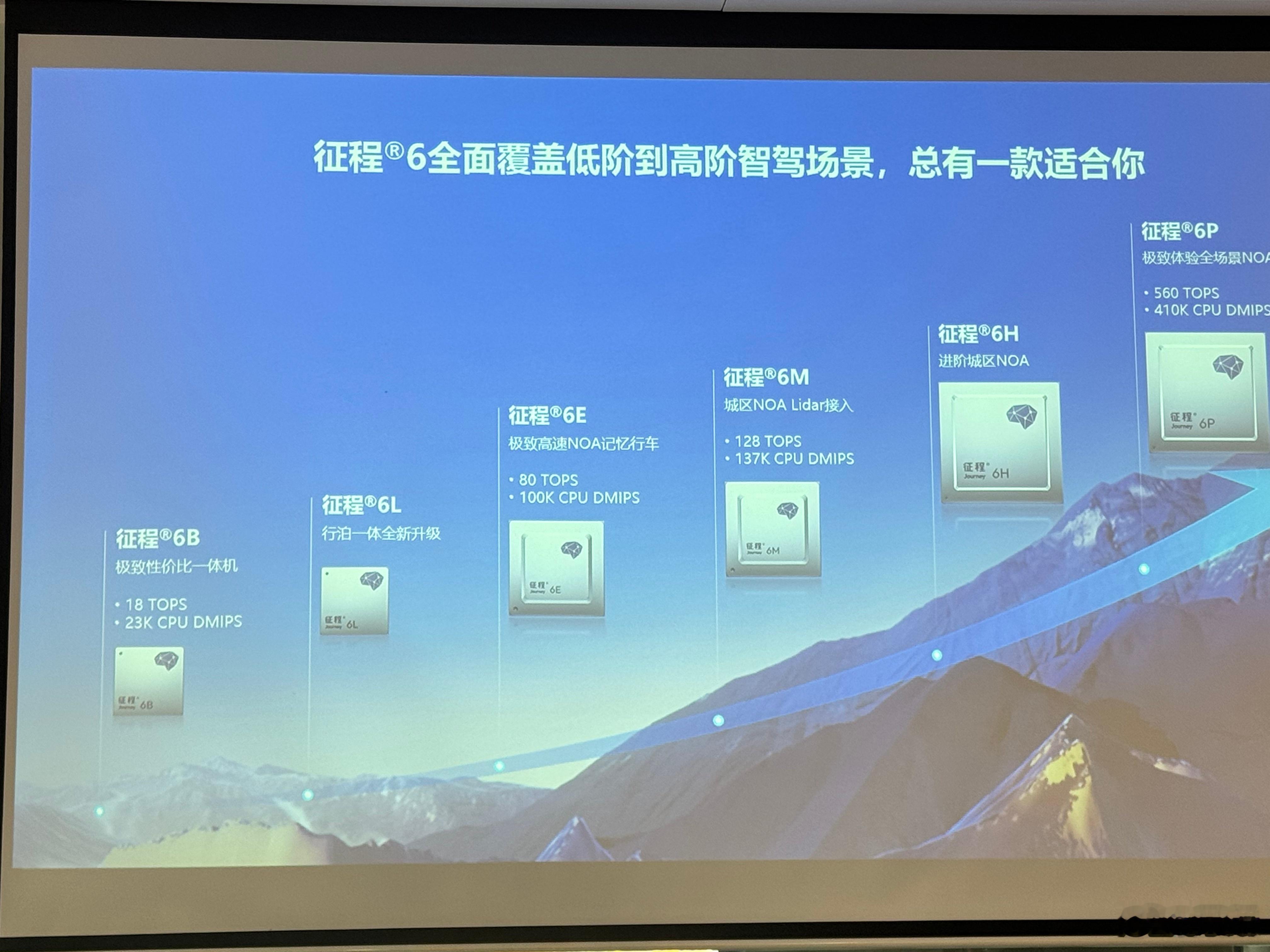 别家只是卷算力，地平线已经开始卷芯片的点亮速度了。23分钟点亮，24小时完成实车