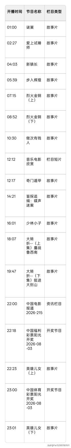 2026年8月3日CCTV6电影频道观影指南
今日焦点影片共6部：
1. 《谜巢