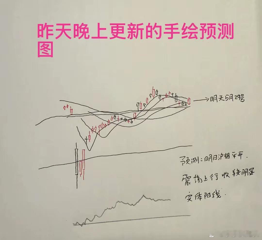收盘了，三大指数全线收涨。截止收盘上证指数涨0.7%，深圳成指涨1.24%，创业