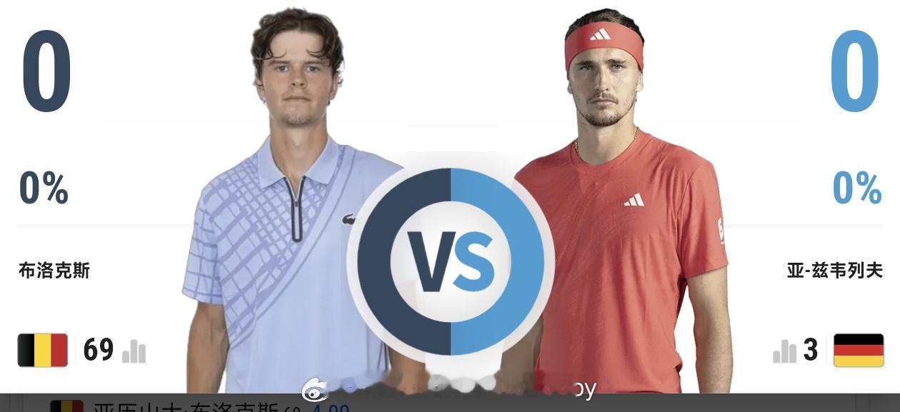 atp1000 马德里大师赛男单四强🆚扬尼克·辛纳🆚阿蒂尔·菲斯交手记录📝