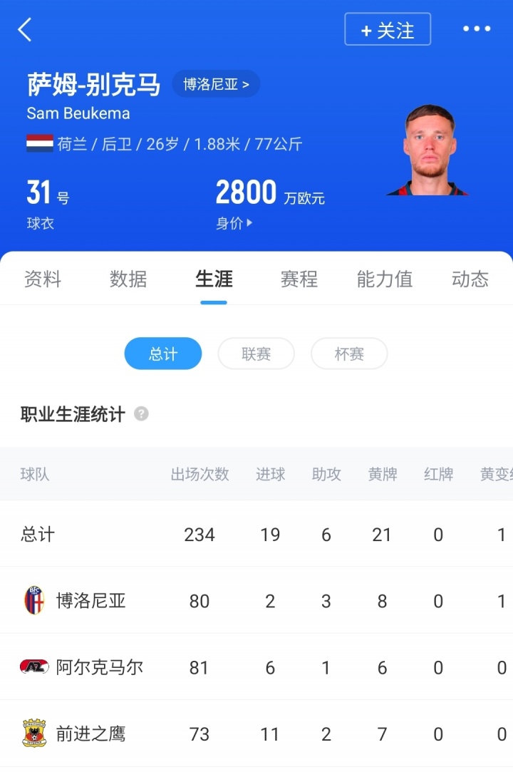 Here we go！罗马诺：那不勒斯3100万欧+浮动签下