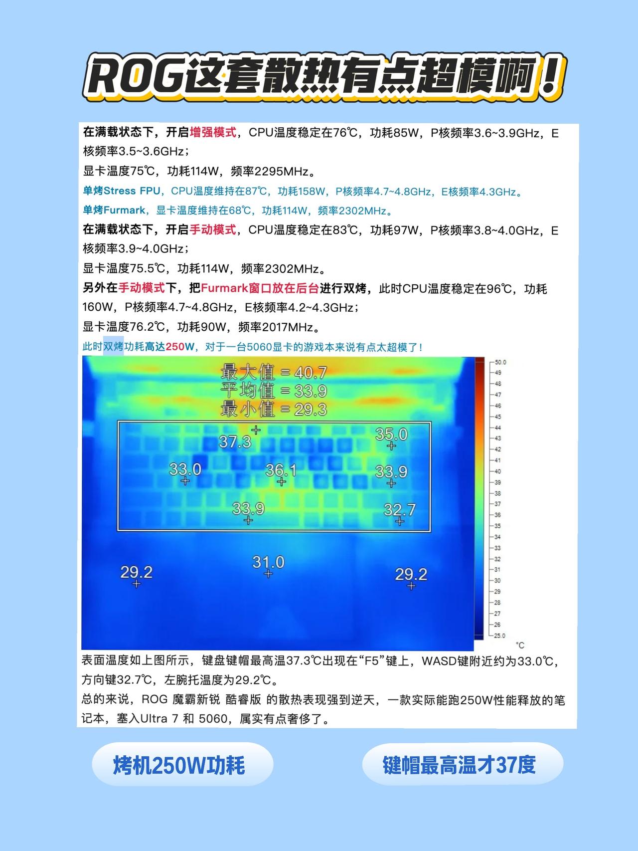 ROG这套散热有点超模啊！[赞][赞]

看了笔吧实测ROG魔霸新锐酷睿版202