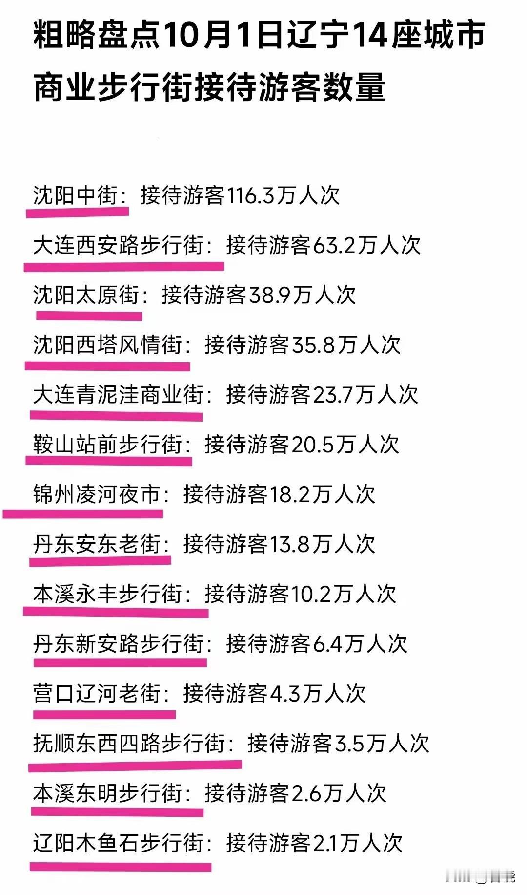 80%都是外地游客，专治你这种不服。@lyx用心