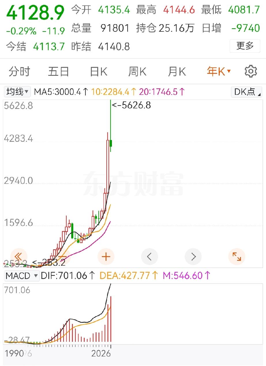 “就是纵排的绿线和红线的组合，与交叉这个地方，你就知道为什么我会在这个时间点，就