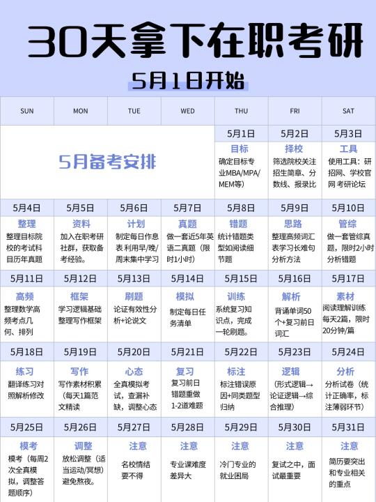 假如你从5月准备26在职考研❗没方向抄我的