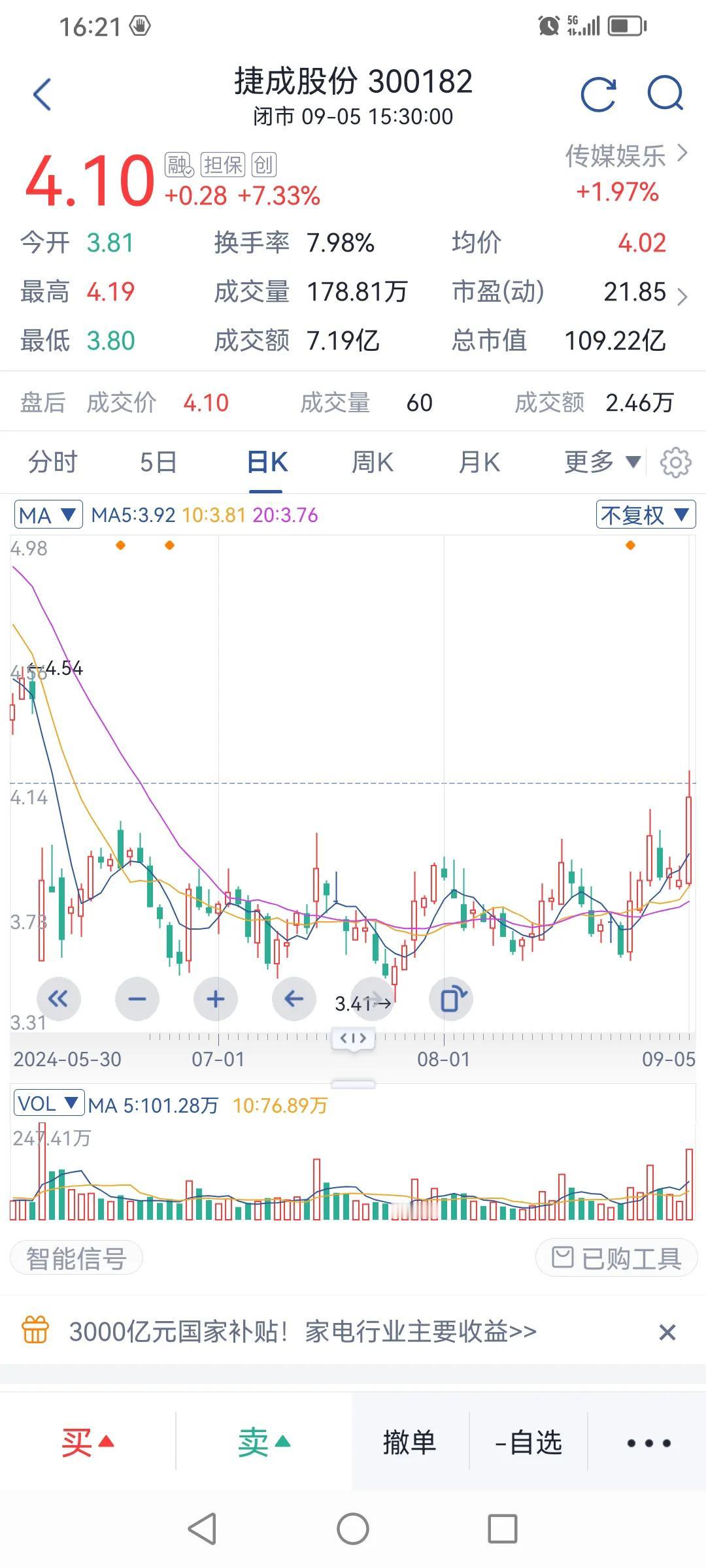 底部崛起的股票：捷成股份、正元智慧、德力股份

今天我国A股大盘，似乎“回暖”了