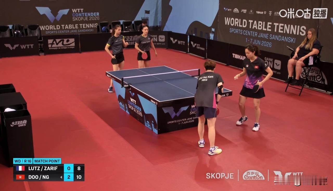 WTT常规挑战赛斯科普里站2026丨女双1/8决赛赛果：
中国香港杜凯琹/吴咏琳