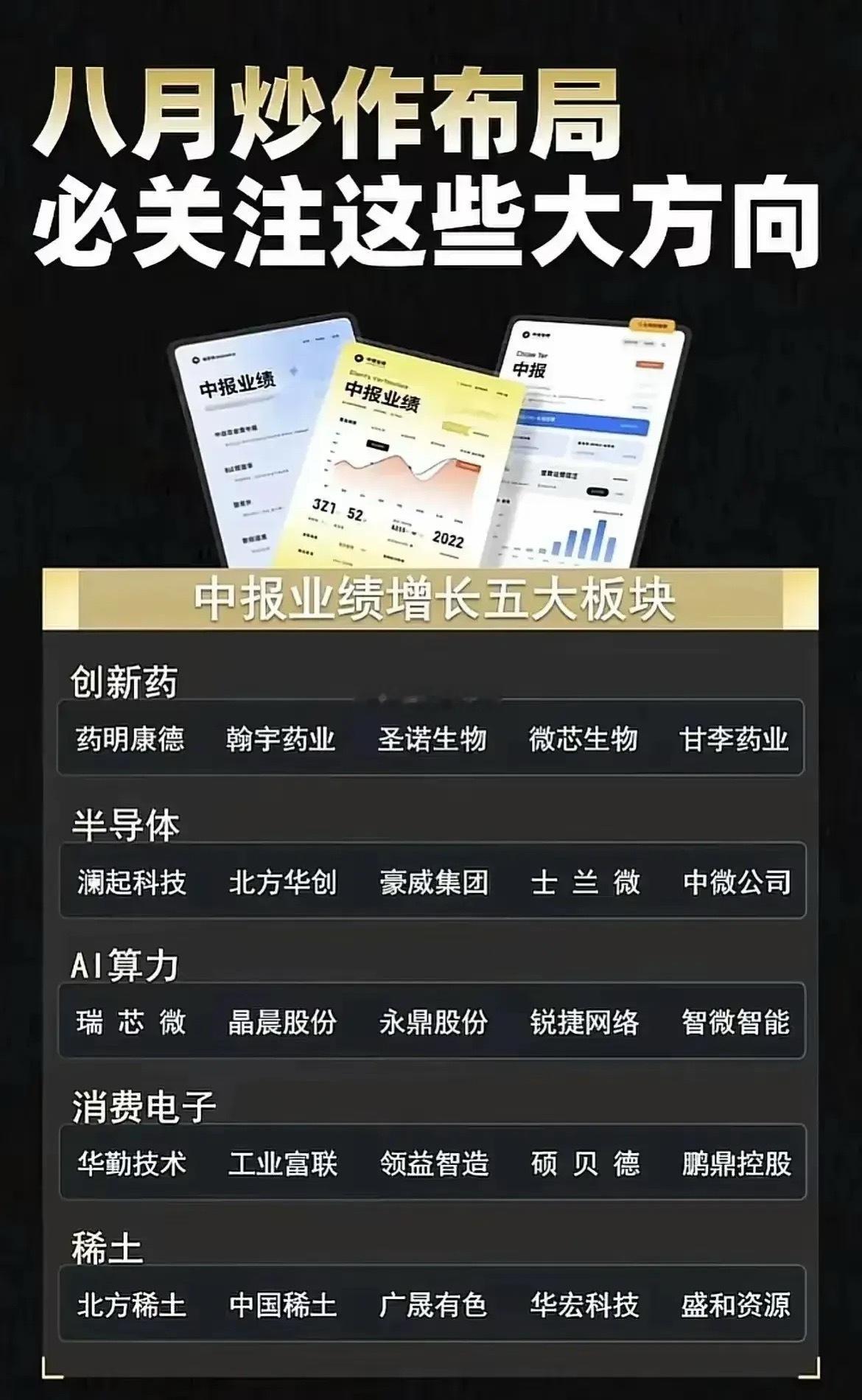 中报方向半导体/算力/创新药/稀土等方向！ ​​​
