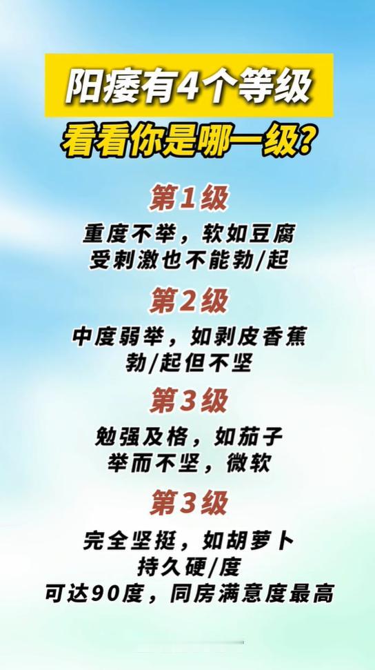 4 个等级简单自测，读懂男性功能状态，别忽视身体信号