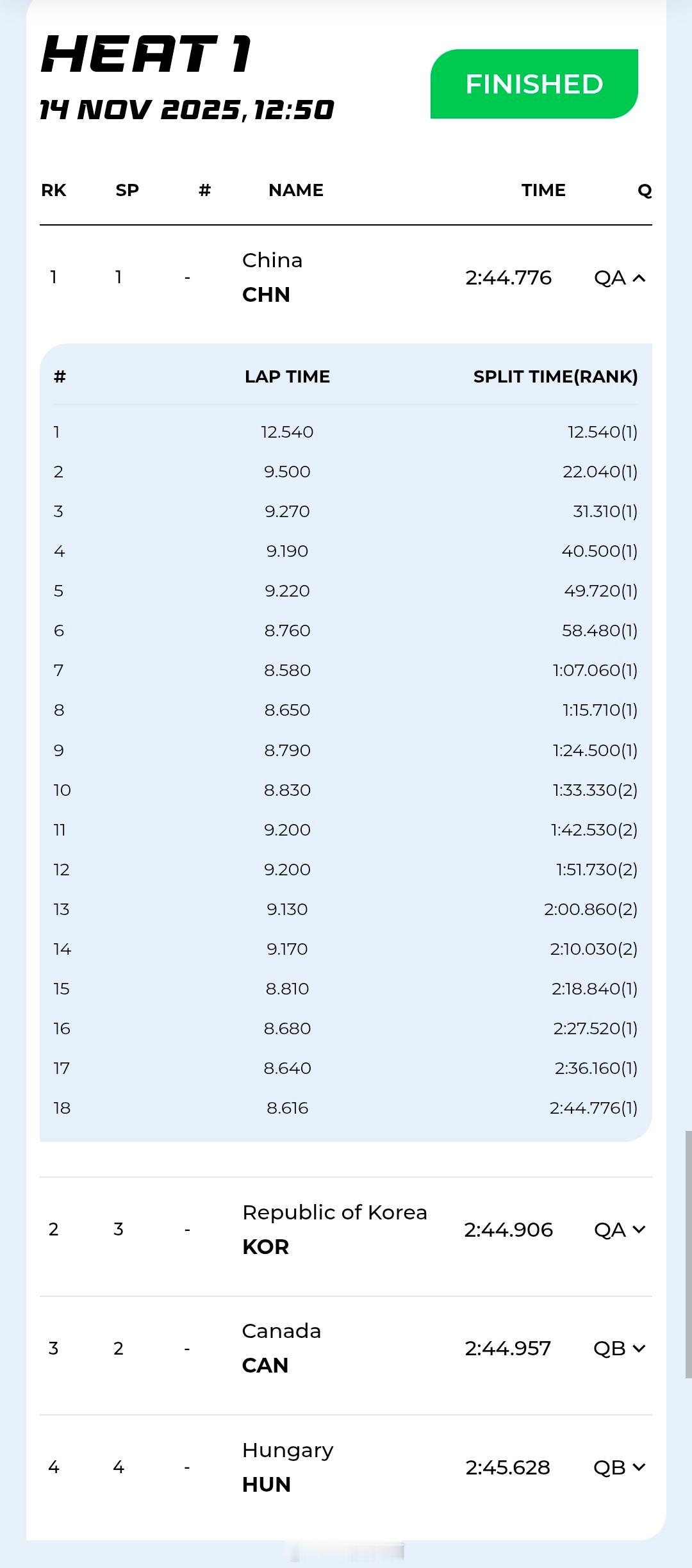25-26赛季短道速滑青年世界杯哈萨克斯坦站2第一比赛日男女2000米混合接力半