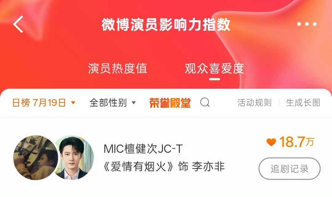 发财的小手动一动，可以冲19w了微博演员影响力指数 檀健次李亦非 ‖檀健次爱情有