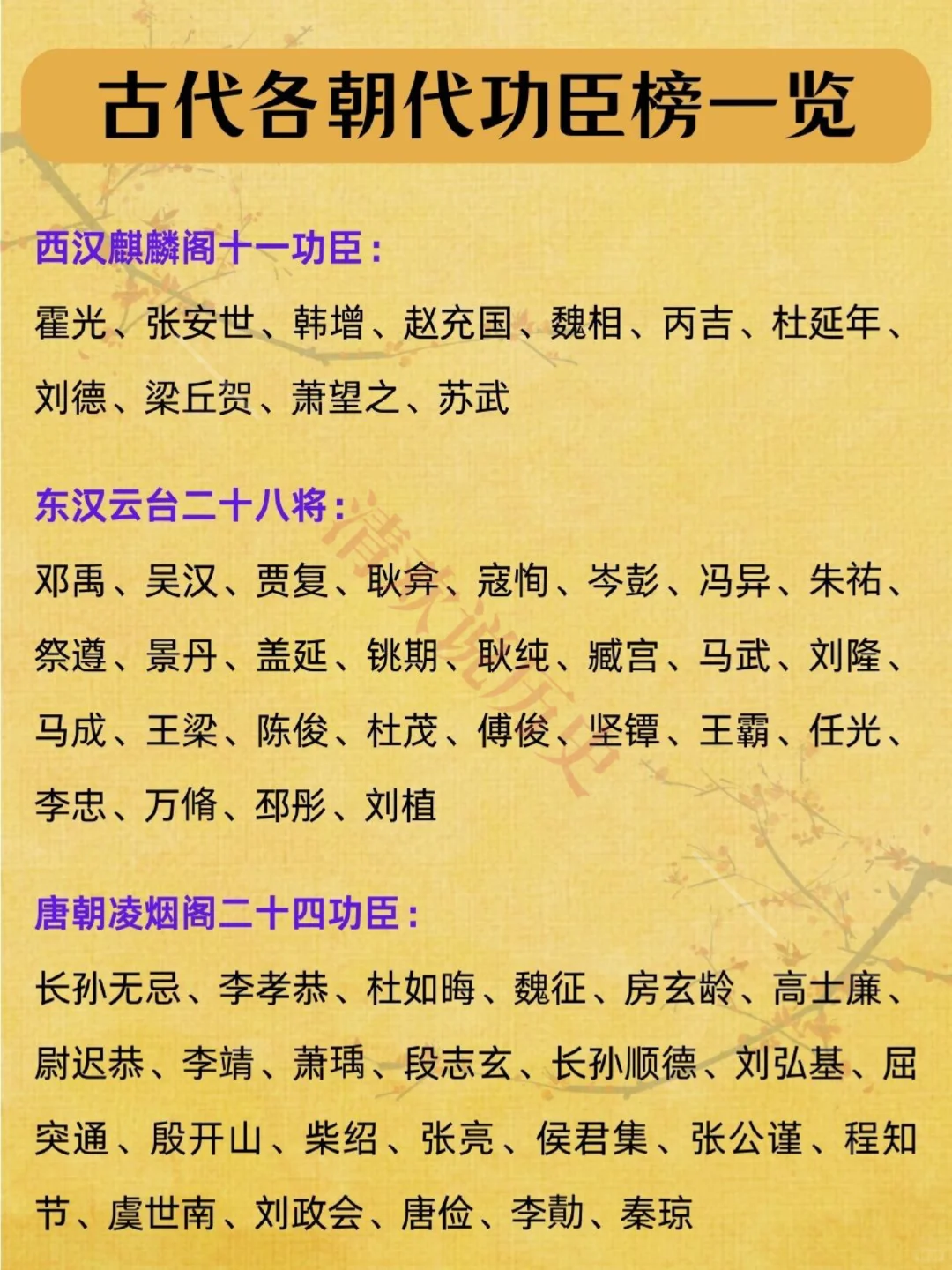 古代各朝代功臣榜一览‼️岳飞居然没有入选