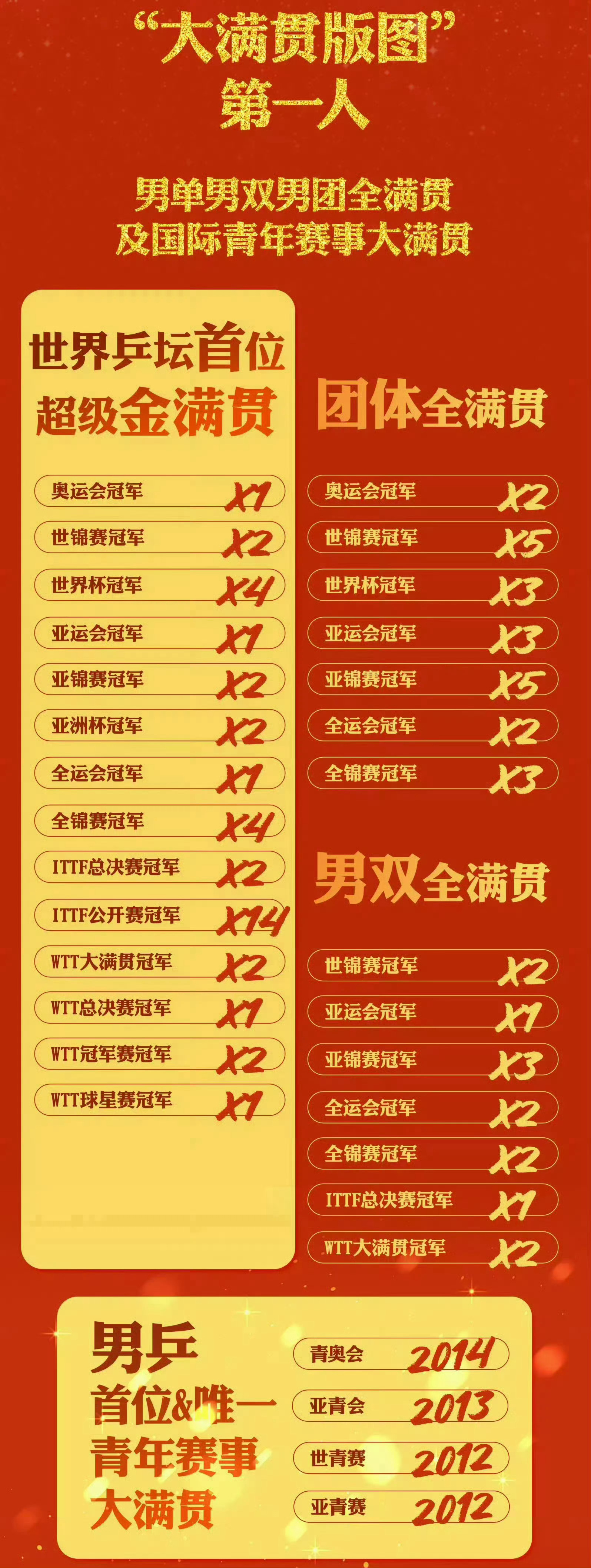 樊振东马龙奥运全运双冠亲请问你在找什么冠军🏆樊振东这里都有哦[馋嘴] ​​​