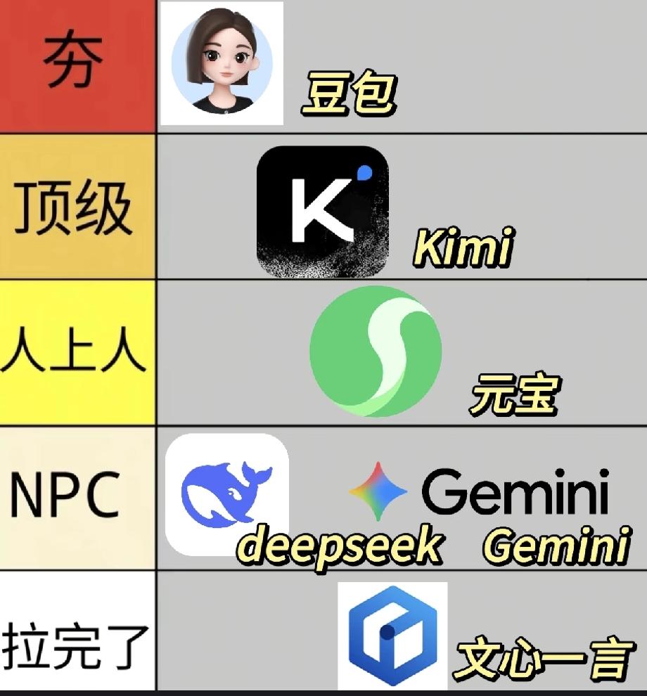 简历没人看？试试这套“AI+求职”组合拳，亲测有效！

作为00后毕业生，我曾投