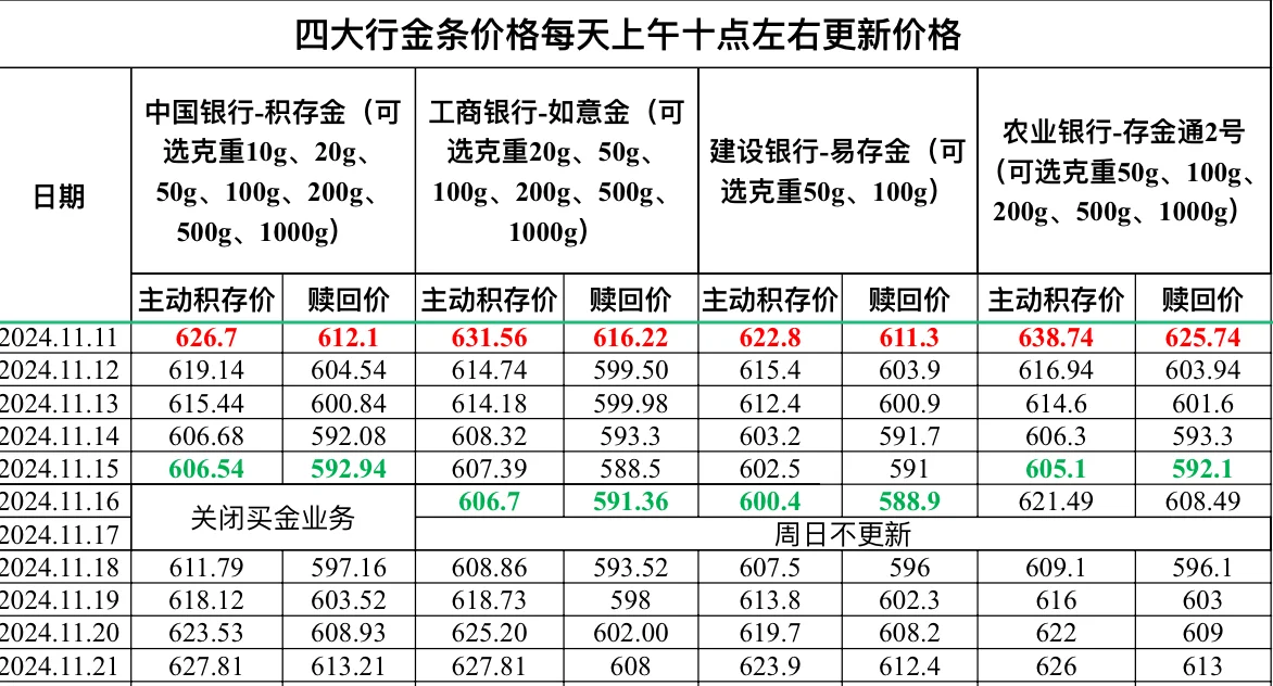 2024.11.21四大行金条价格更新