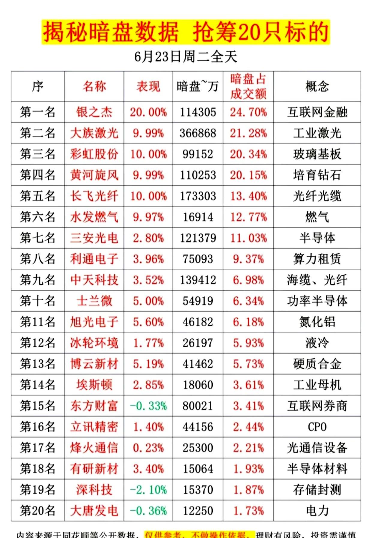 20只票里，暗盘资金就敢“悄悄下手”，有的占到全天成交额两成多，这胆子是不是有点