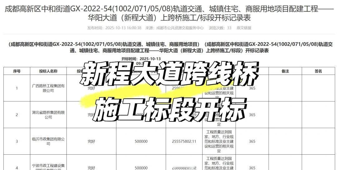 新川创新科技园｜新程大道上跨桥施工开标🎉
今日，成都市公共资源交易服务中心发布