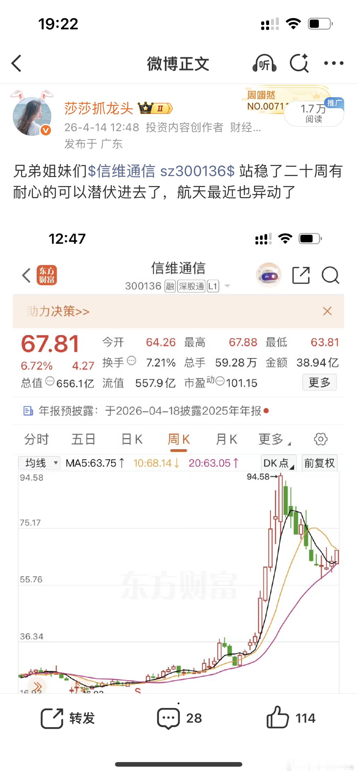 $信维通信 sz300136$ 今天挺好的！吃了14个点！当时我调研给大家说可以