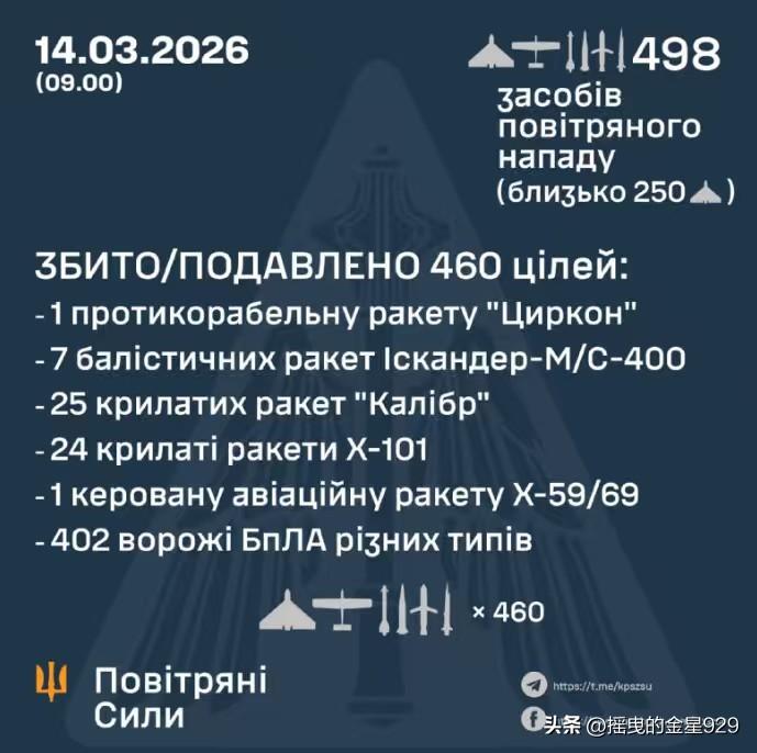 68枚导弹，430架无人机——当地时间13日凌晨，俄罗斯再对乌克兰发动大规模无人