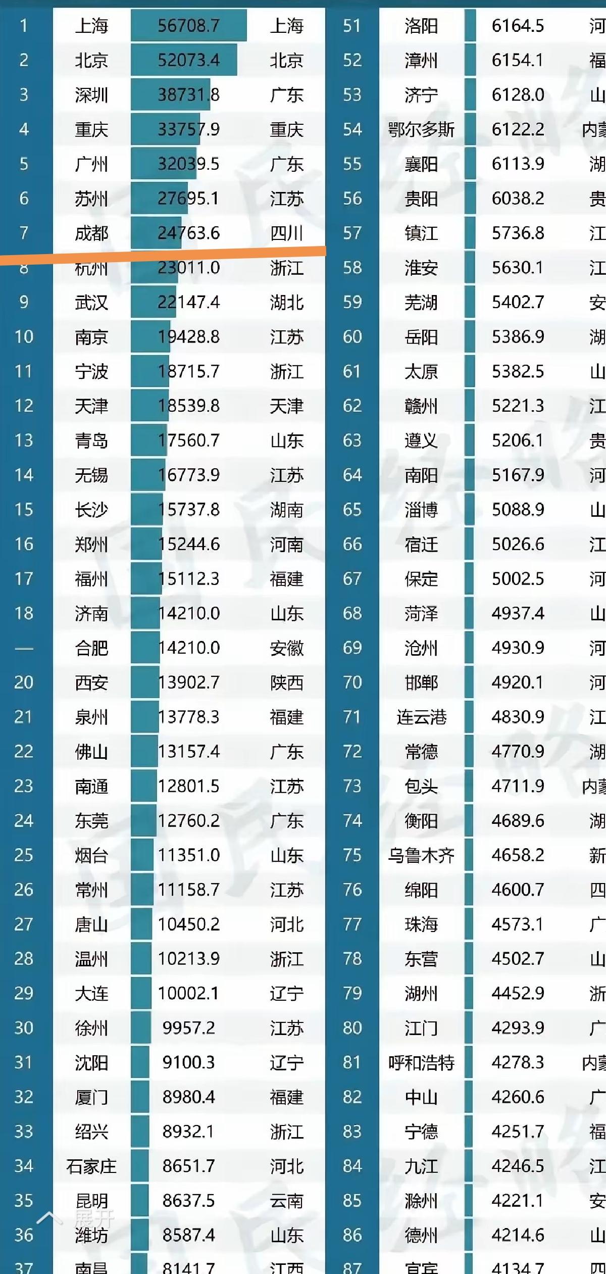 2.4万亿换来了许总在68岁高龄时的无期。
2.4万亿是什么概念？
按照2025