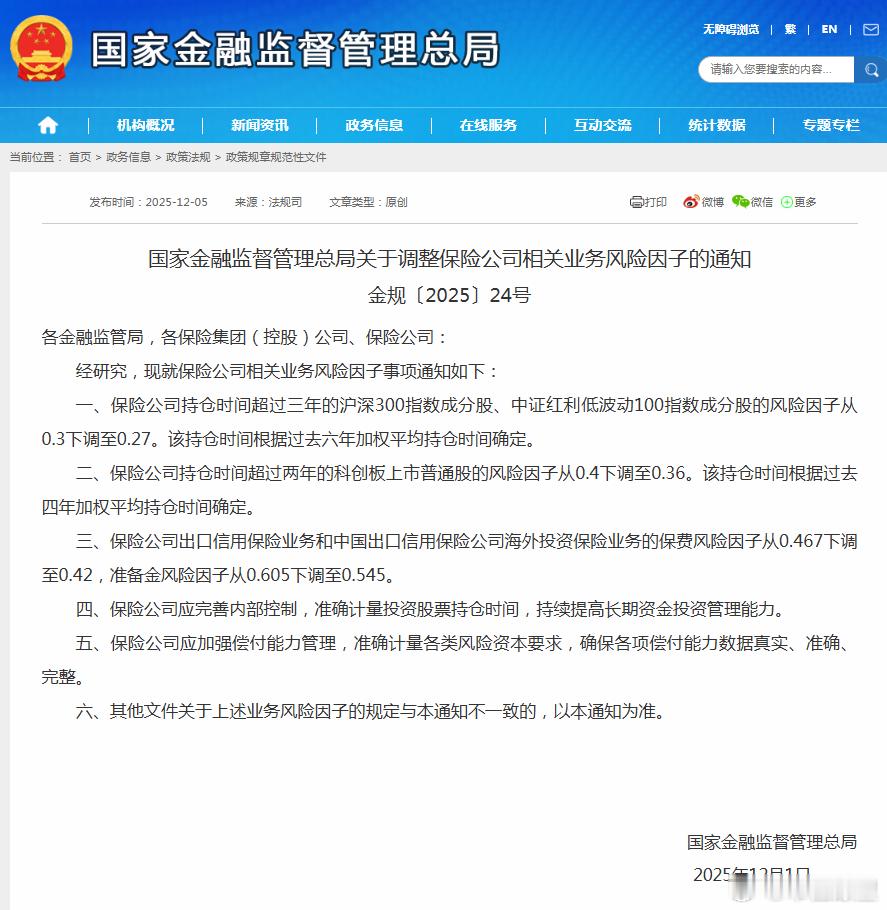 市值瞭望 【金融监管总局调整保险公司相关业务风险因子】12月5日，国家金融监督管