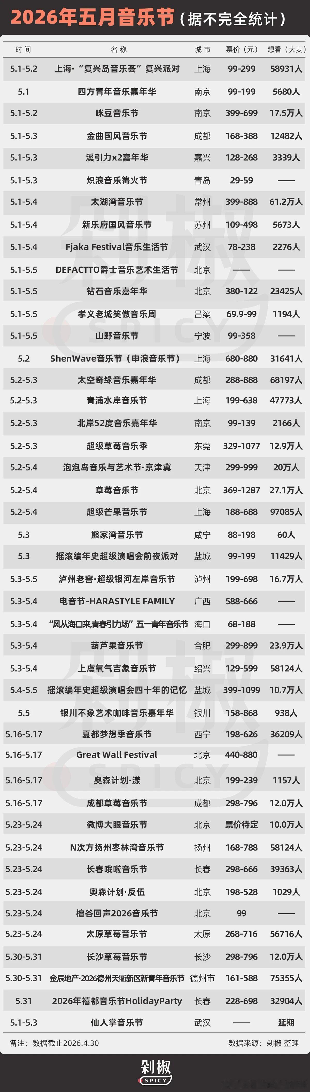今年开了好多场音乐节，你有去看谁的演出吗 