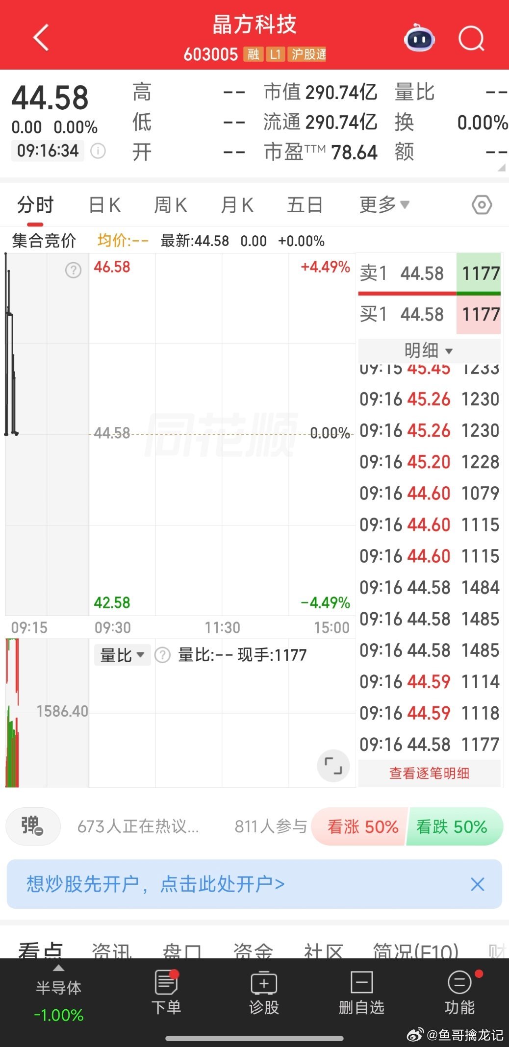 603005晶方科技，竞价参与成仓！