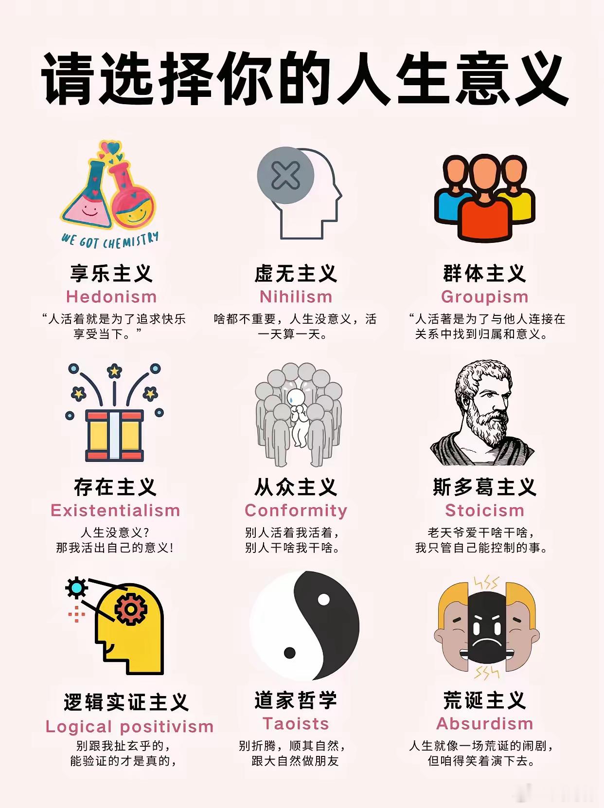 你是属于那种主义？ ​​​
