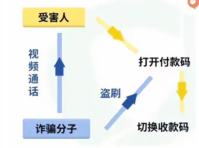 收款变付款？这招“隔空盗刷”太狠，商家和个人都得防！
 
最近乌海好多老板栽了！
