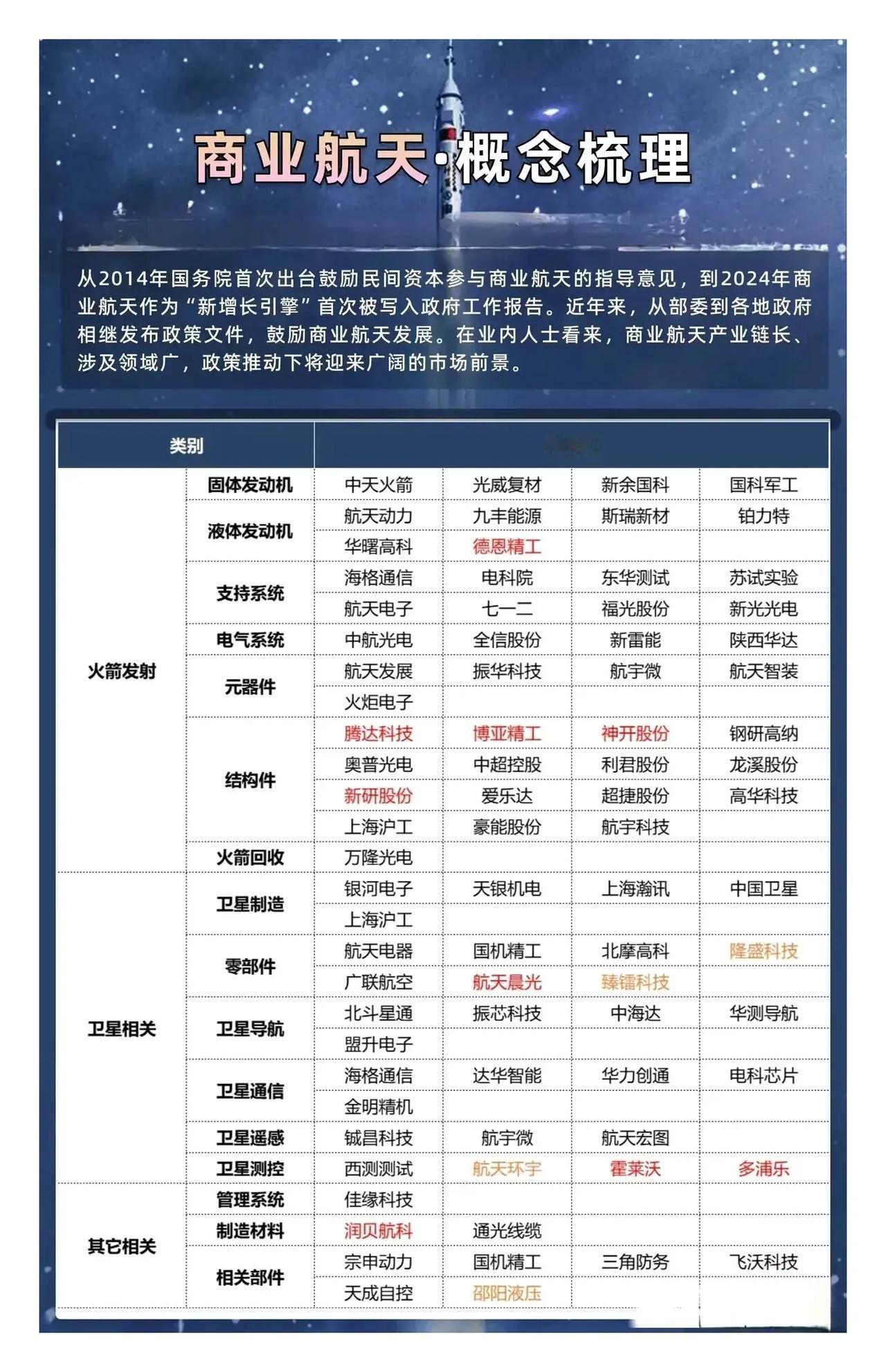 发展商业航天具有多方面的深远意义，它不仅推动了航天技术的创新与应用，还促进了经济