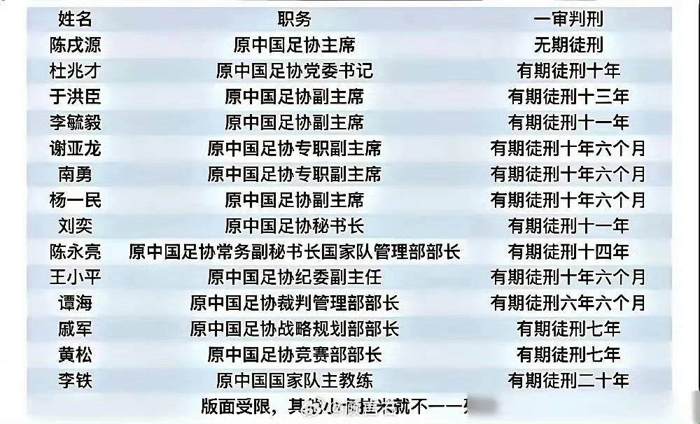 这就是中国足球从组织架构的根上就烂透了！ 
