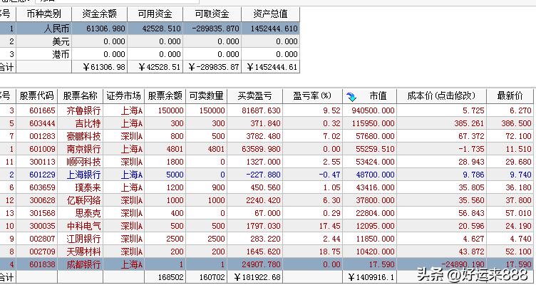 A股放量上涨，科技股真是太强了，始终是那些高位的光通信和CPO强势，也有部分低位