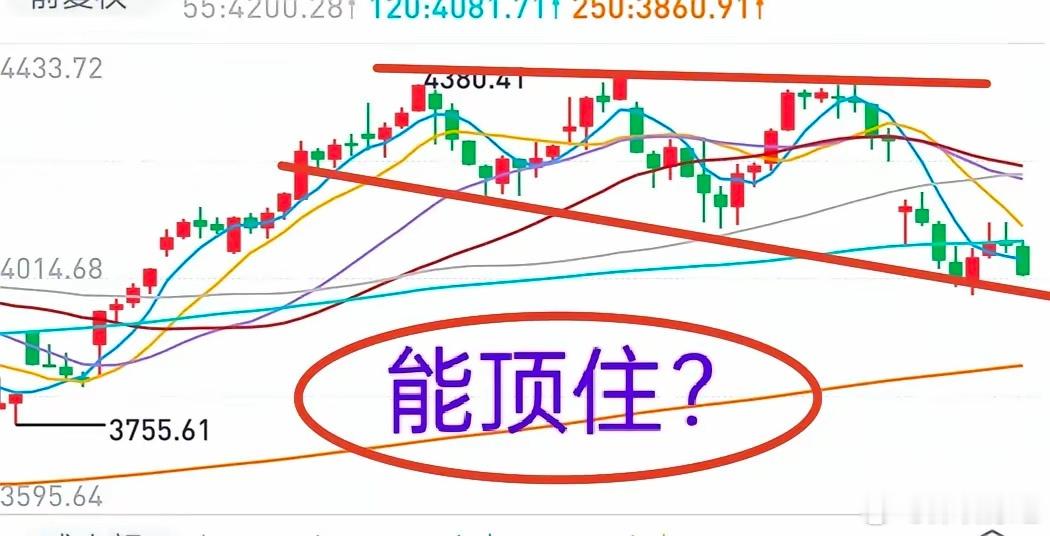 A股：调整尚未结束，创业板三重顶隐忧显现6月28日便提示过，前一周市场放出天量却
