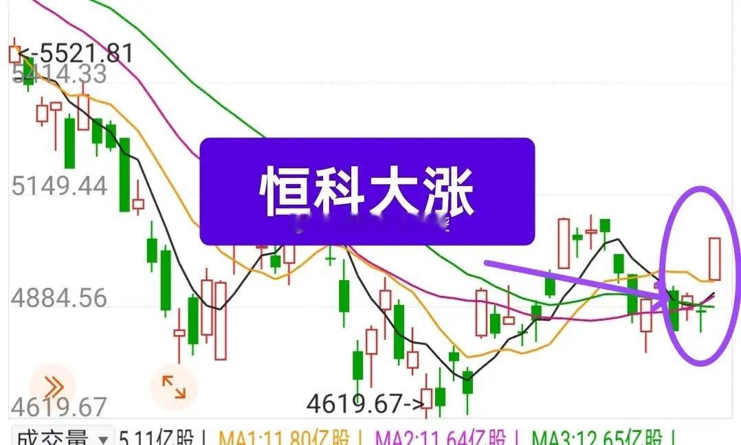 除A股继续休市外，今日亚洲其他股市均已开盘，主要指数表现颇为亮眼！港股大幅上扬，