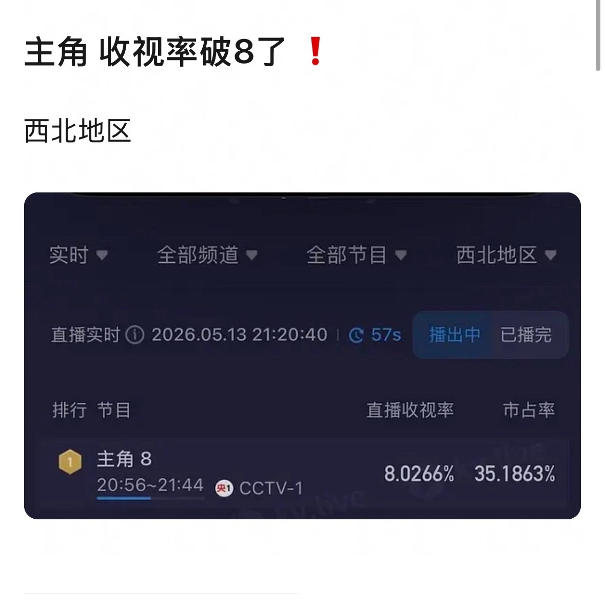 刘浩存的《主角》收视率破8了，这才是今年的剧王吧！ 