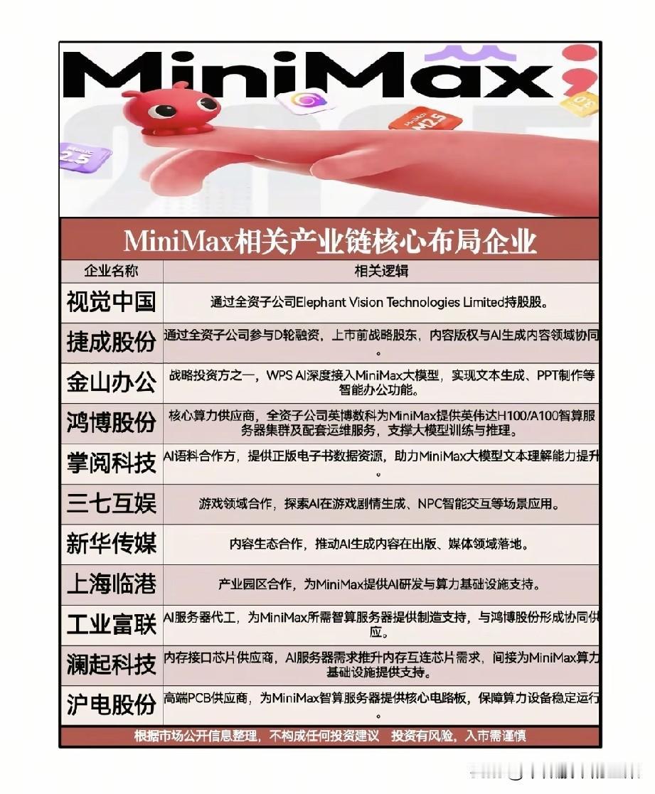 被低估的MiniMax：国产AI黑马的产业链棋局，谁是隐形赢家？
 
当Open