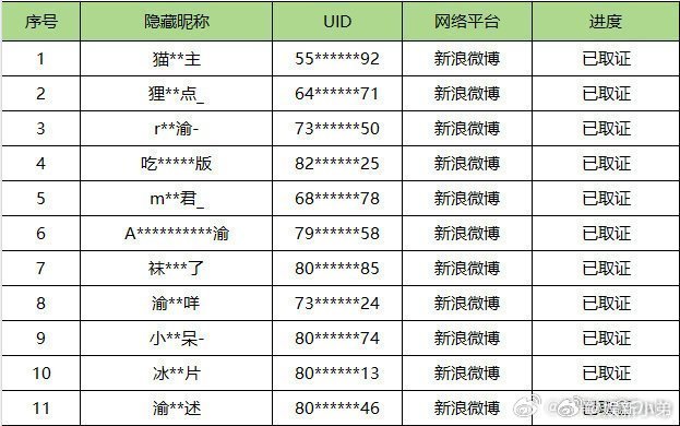 侯明昊告黑维权了，告了好多人，支持维权！侯明昊
