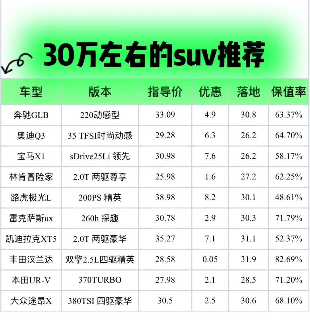 30万左右的suv推荐｜30万适合女生开的suv