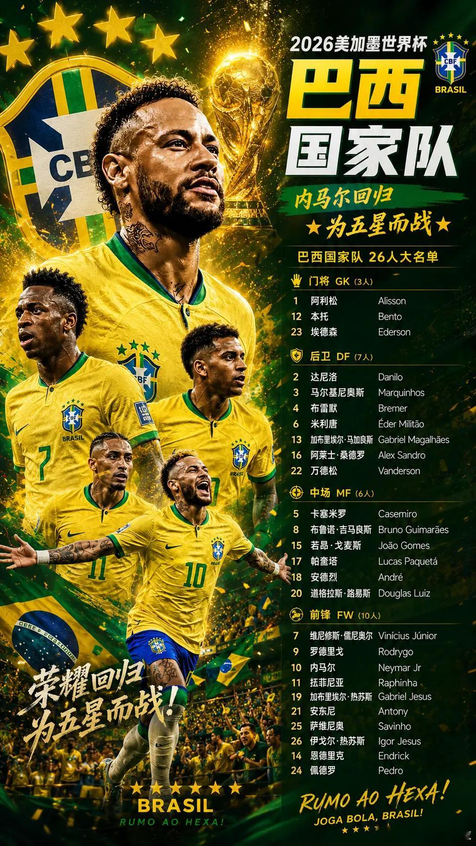 2026世界杯最狠的四干流量队， 全来了  梅西最后一舞。   C罗最后冲冠。 
