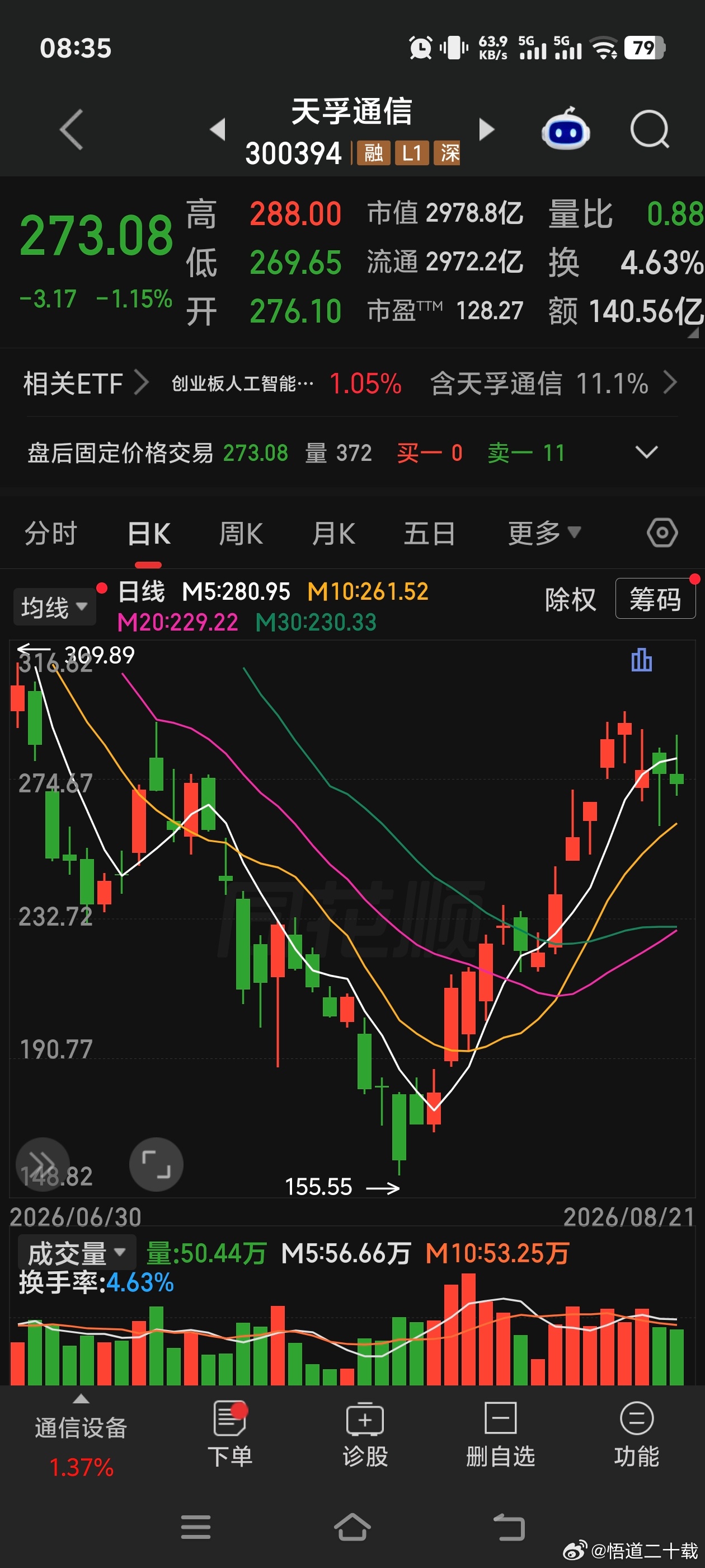 天孚通信关注均线 