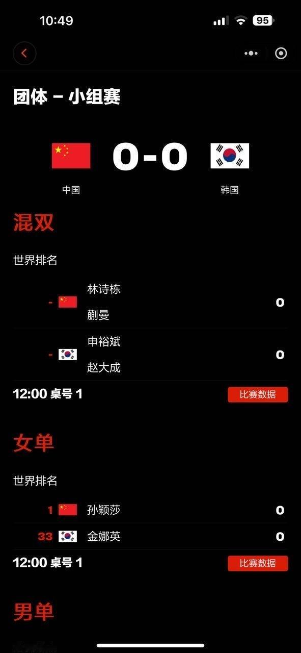 孙颖莎[超话]  国乒今日战德国 【通知一则】【2024成都国际乒联混合团体世界