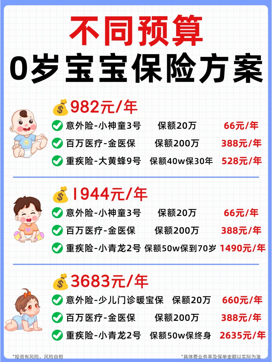 预算不多，900+💰也能配齐宝宝保险❗