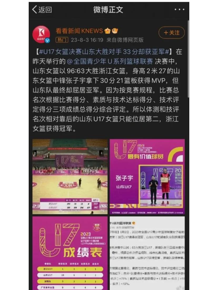 全国青少年U17女篮决赛
全国青少年U17女篮决赛上，山东队大胜对手33分却获得