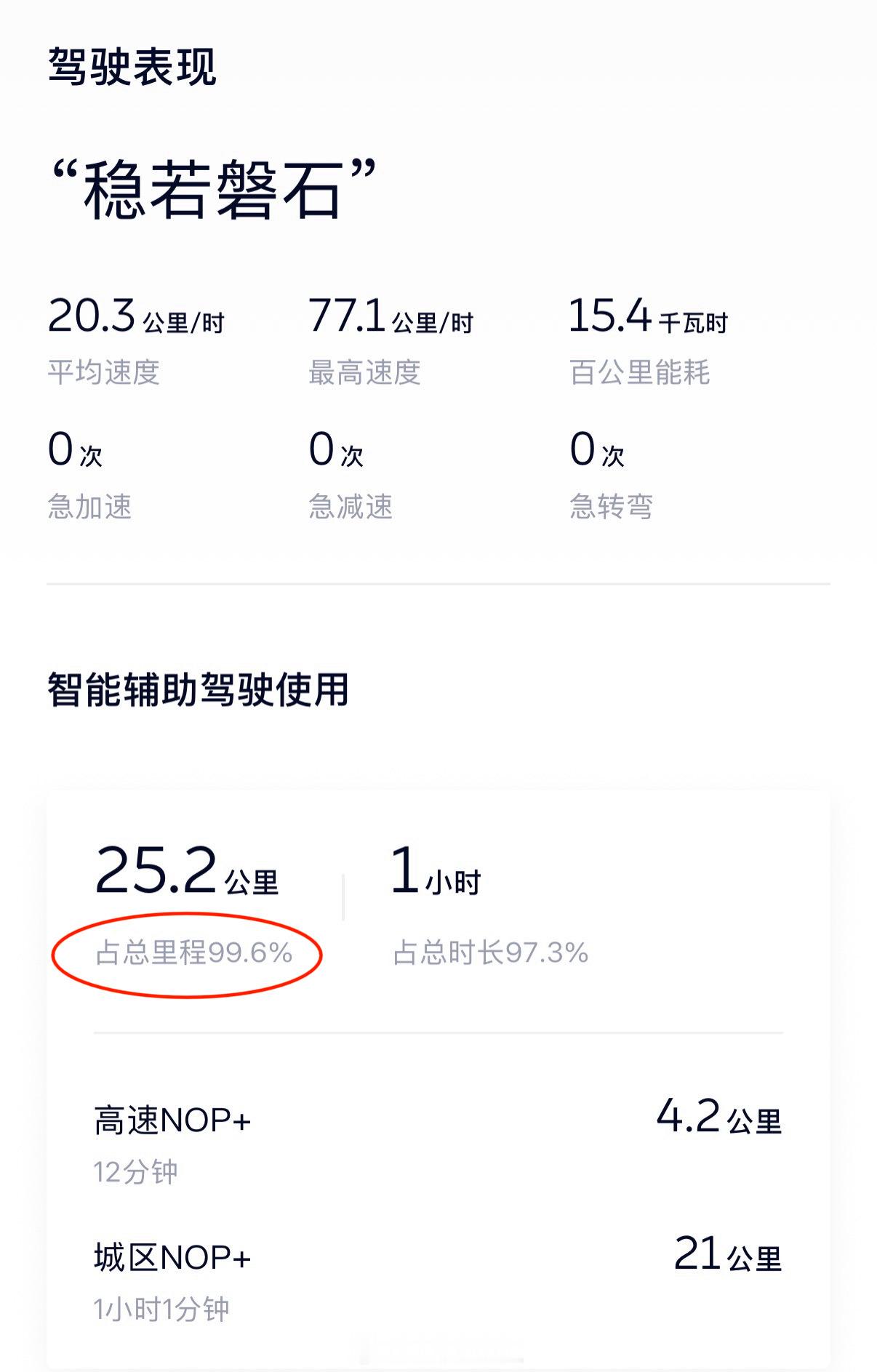 端午节前的晚高峰，试了一把新版NWM蔚来世界模型。总里程25.2km，辅助驾驶占