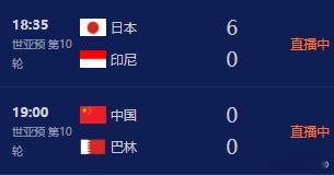 我们赢个印尼赢不了，日本上三四个主力直接6:0，这中间得多大差距啊 ​​​
