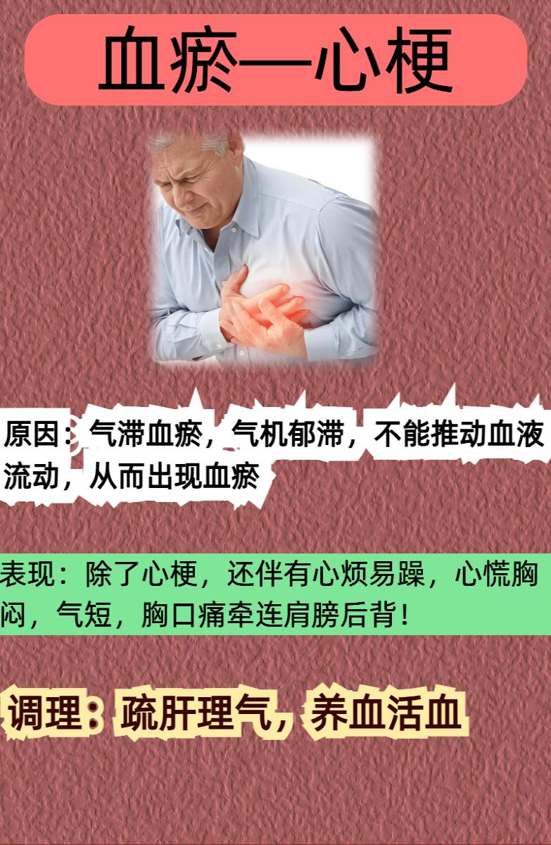血瘀心梗；痰瘀脑梗；肝郁长斑！

#涨知识##中医##健康科普#