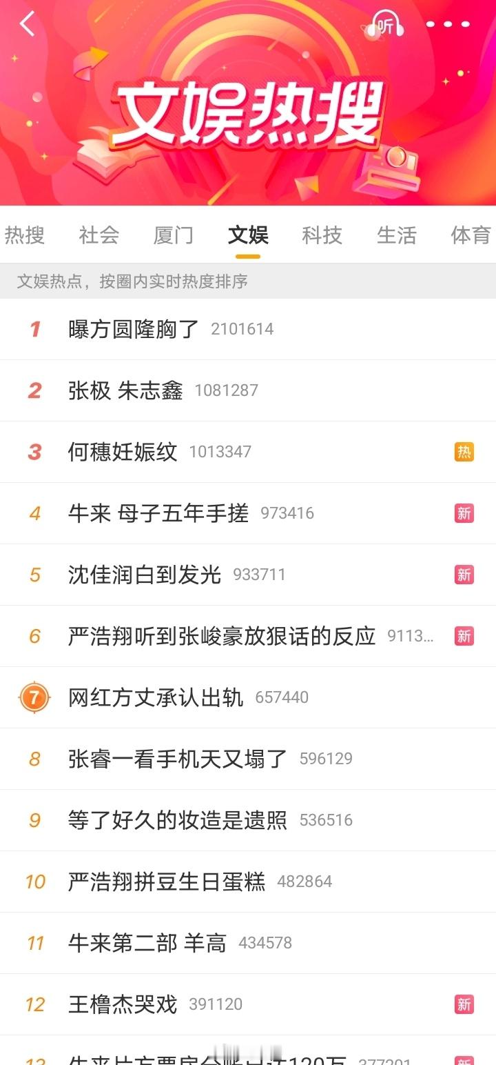 建议平台改革一下“热搜话题榜展示”（图一）是平台长期一直采用的展示模板，因为板块