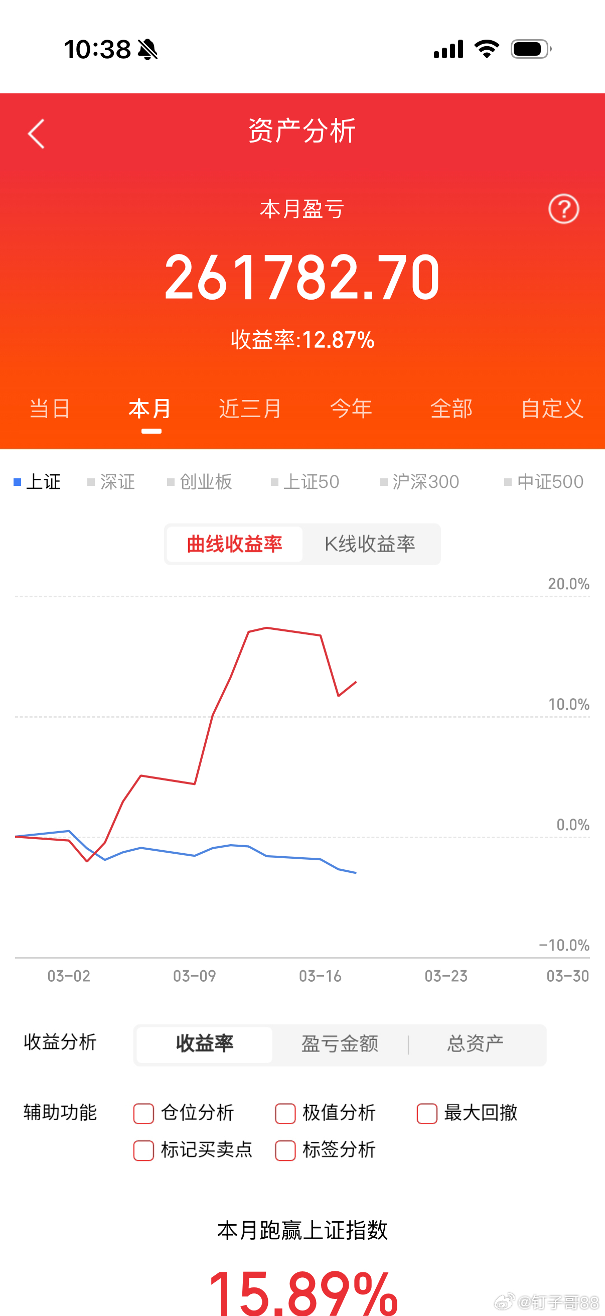 股票消息早知道业绩1、腾讯控股：第四季度营业收入1943.71亿元，同比增长13
