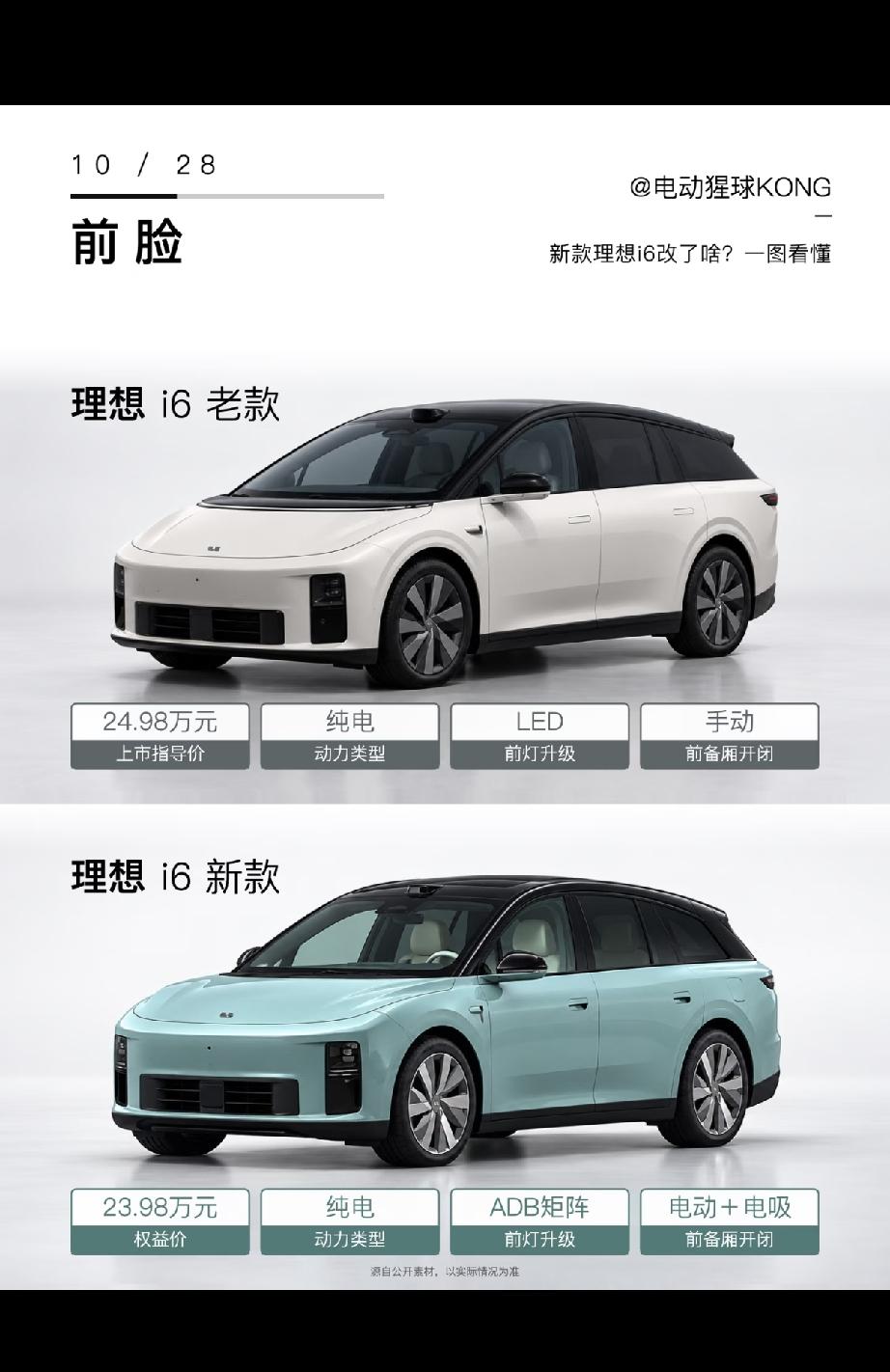 新款理想i6改了什么，这看似数值都上升了，实则硬件品牌降级了。
不少蹲25万级纯