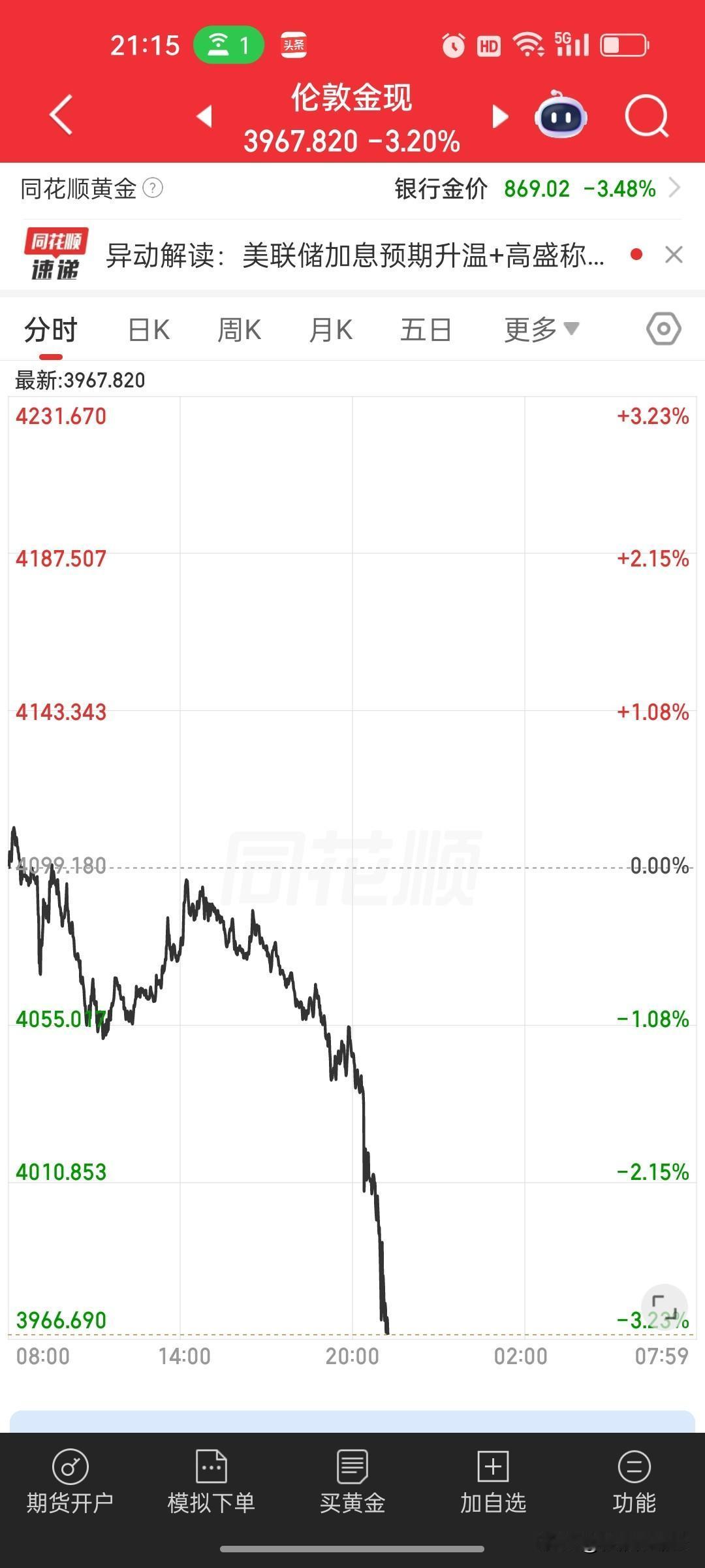 2026.06.24 黄金史诗级暴跌来了📉
 
今晚黄金行情彻底炸了！
截至2